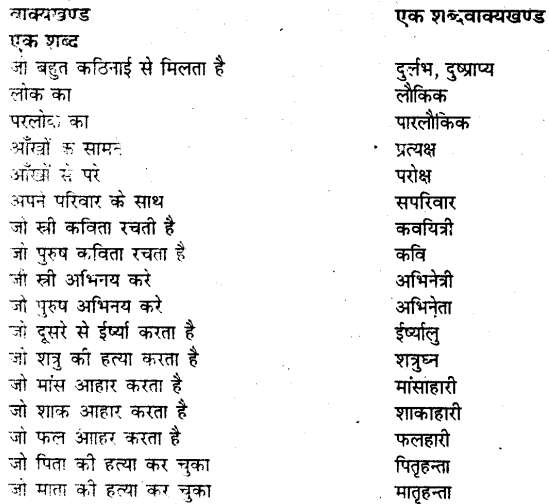 Bihar board class 9 hindi व्याकरण अनेक शब्दों के लिए एक शब्द - 7