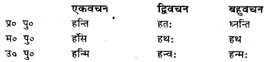 Bihar Board Class 7 Sanskrit व्याकरण धातु-रूपाणि 32