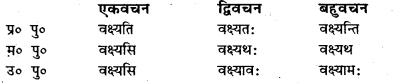 Bihar Board Class 7 Sanskrit व्याकरण धातु-रूपाणि 44