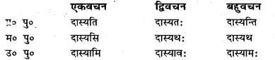 Bihar Board Class 7 Sanskrit व्याकरण धातु-रूपाणि 49