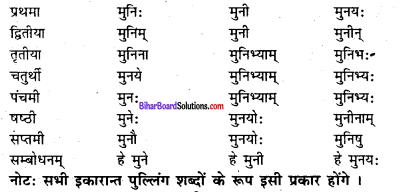 Bihar Board Class 7 Sanskrit व्याकरण शब्दरूपाणि 2