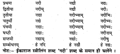 Bihar Board Class 7 Sanskrit व्याकरण शब्दरूपाणि 7