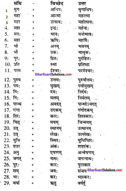 Bihar Board Class 7 Sanskrit व्याकरण संधि 1