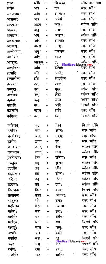 Bihar Board Class 7 Sanskrit व्याकरण संधि 4