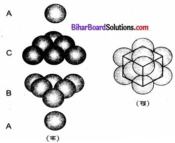 Bihar Board Class 12 Chemistry Solutions Chapter 1 ठोस अवस्था