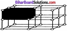 BIhar Board Class 12 Chemistry Chapter 1 ठोस अवस्था 
