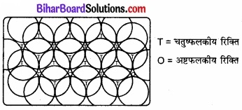 Bihar Board Class 12 Chemistry Solutions Chapter 1 ठोस अवस्था