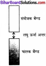 Bihar Board Class 12 Chemistry Solutions Chapter 1 ठोस अवस्था