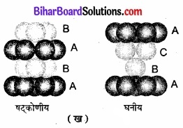 Bihar Board Class 12 Chemistry Solutions Chapter 1 ठोस अवस्था