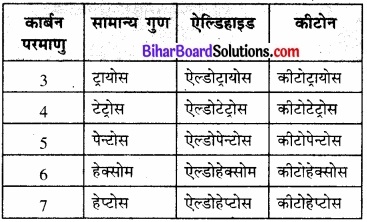 BIhar Board Class 12 Chemistry Chapter 14 जैव-अणु img-3