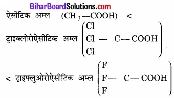 BIhar Board Class 12 Chemistry Chapter 2 विलयन 