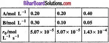 BIhar Board Class 12 Chemistry Chapter 4 रासायनिक बलगतिकी 
