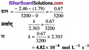 BIhar Board Class 12 Chemistry Chapter 4 रासायनिक बलगतिकी 