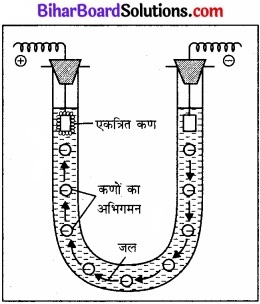 BIhar Board Class 12 Chemistry Chapter 5 पृष्ठ रसायन 21