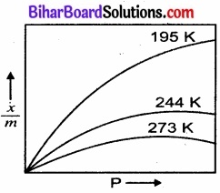 BIhar Board Class 12 Chemistry Chapter 5 पृष्ठ रसायन 4