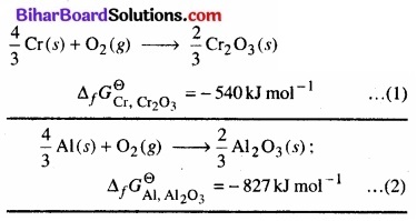 BIhar Board Class 12 Chemistry Chapter 6 तत्त्वों के निष्कर्षण के सिद्धान्त एवं प्रक्रम img 14