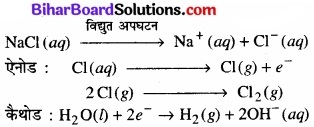 BIhar Board Class 12 Chemistry Chapter 6 तत्त्वों के निष्कर्षण के सिद्धान्त एवं प्रक्रम img 17