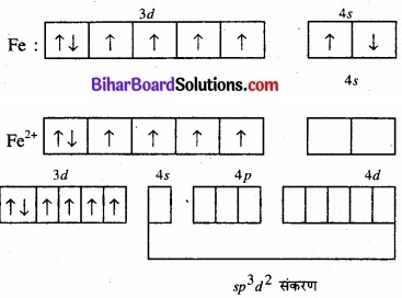 BIhar Board Class 12 Chemistry Chapter 8 d एवं f-ब्लॉक के तत्त्व img 15