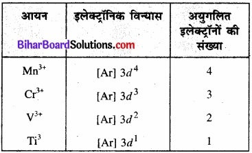 BIhar Board Class 12 Chemistry Chapter 8 d एवं f-ब्लॉक के तत्त्व img 9