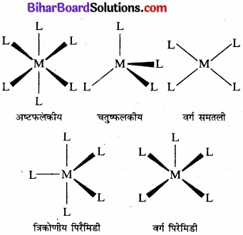 BIhar Board Class 12 Chemistry Chapter 9 उपसहसंयोजन यौगिक img 11