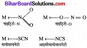 BIhar Board Class 12 Chemistry Chapter 9 उपसहसंयोजन यौगिक img 12