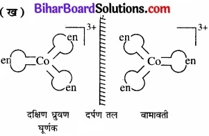 BIhar Board Class 12 Chemistry Chapter 9 उपसहसंयोजन यौगिक img 14a