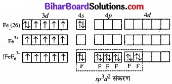 BIhar Board Class 12 Chemistry Chapter 9 उपसहसंयोजन यौगिक img 25