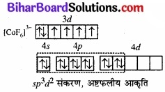 BIhar Board Class 12 Chemistry Chapter 9 उपसहसंयोजन यौगिक img 27