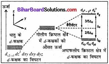 BIhar Board Class 12 Chemistry Chapter 9 उपसहसंयोजन यौगिक img 28