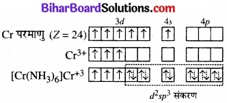 BIhar Board Class 12 Chemistry Chapter 9 उपसहसंयोजन यौगिक img 29