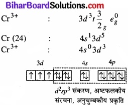 BIhar Board Class 12 Chemistry Chapter 9 उपसहसंयोजन यौगिक img 33