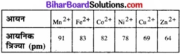 BIhar Board Class 12 Chemistry Chapter 9 उपसहसंयोजन यौगिक img 38