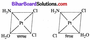 BIhar Board Class 12 Chemistry Chapter 9 उपसहसंयोजन यौगिक img 4