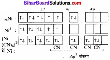 BIhar Board Class 12 Chemistry Chapter 9 उपसहसंयोजन यौगिक img 5