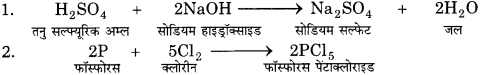 Bihar Board Class 10 Science Solutions Chapter 1 रासायनिक अभिक्रियाएँ एवं समीकरण