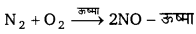 Bihar Board Class 10 Science Solutions Chapter 1 रासायनिक अभिक्रियाएँ एवं समीकरण 