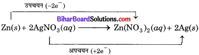 Bihar Board Class 10 Science Solutions Chapter 1 रासायनिक अभिक्रियाएँ एवं समीकरण