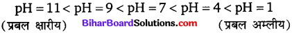 Bihar Board Class 10 Science Solutions Chapter 2 अम्ल, क्षारक एवं लवण 