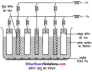 Bihar Board Class 10 Science Solutions Chapter 3 धातु एवं अधातु