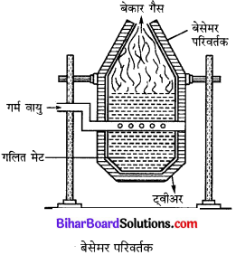 Bihar Board Class 10 Science Solutions Chapter 3 धातु एवं अधातु
