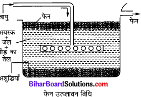 Bihar Board Class 10 Science Solutions Chapter 3 धातु एवं अधातु