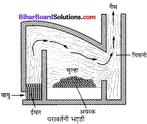 Bihar Board Class 10 Science Solutions Chapter 3 धातु एवं अधातु