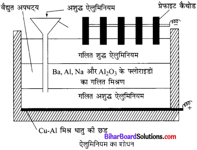 Bihar Board Class 10 Science Solutions Chapter 3 धातु एवं अधातु