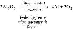 Bihar Board Class 10 Science Solutions Chapter 3 धातु एवं अधातु