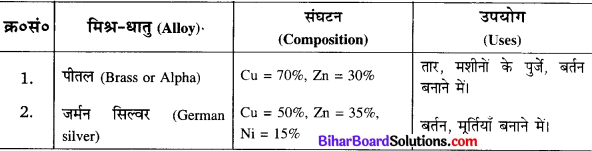 Bihar Board Class 10 Science Solutions Chapter 3 धातु एवं अधातु
