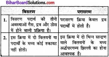 Bihar Board Class 11 Biology Chapter 11 पौधों में परिवहन 