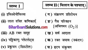 Bihar Board Class 11 Biology Chapter 18 शरीर द्रव तथा परिसंचरण 