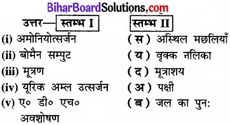 Bihar Board Class 11 Biology Chapter 19 उत्सर्जी उत्पाद एवं उनका निष्कासन 
