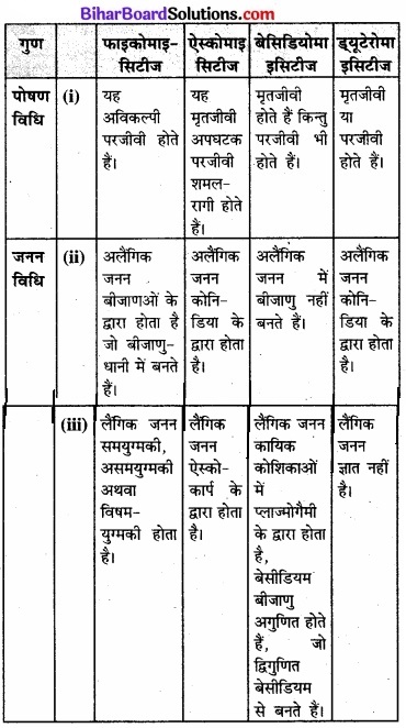 Bihar Board Class 11 Biology Chapter 2 जीव जगत का वर्गीकरण 