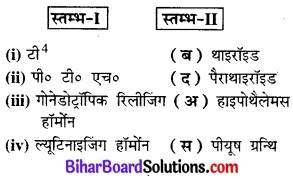 Bihar Board Class 11 Biology Chapter 22 रासायनिक समन्वय तथा एकीकरण 